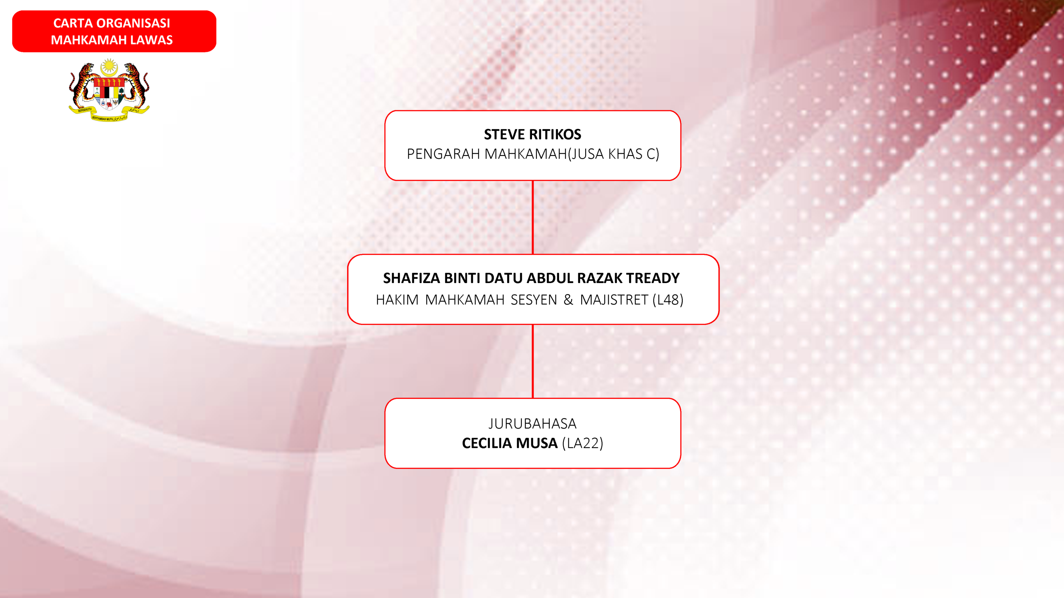 Lawas